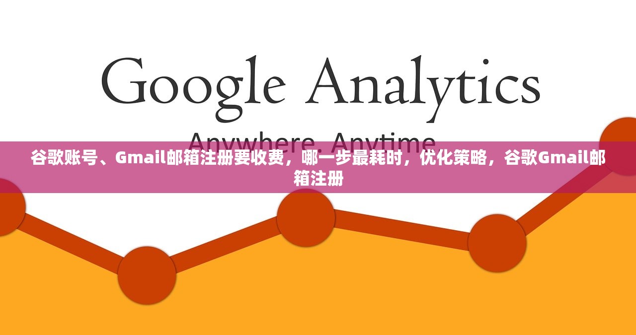 谷歌账号、Gmail邮箱注册要收费,哪一步最耗时,优化策略,谷歌Gmail邮箱注册