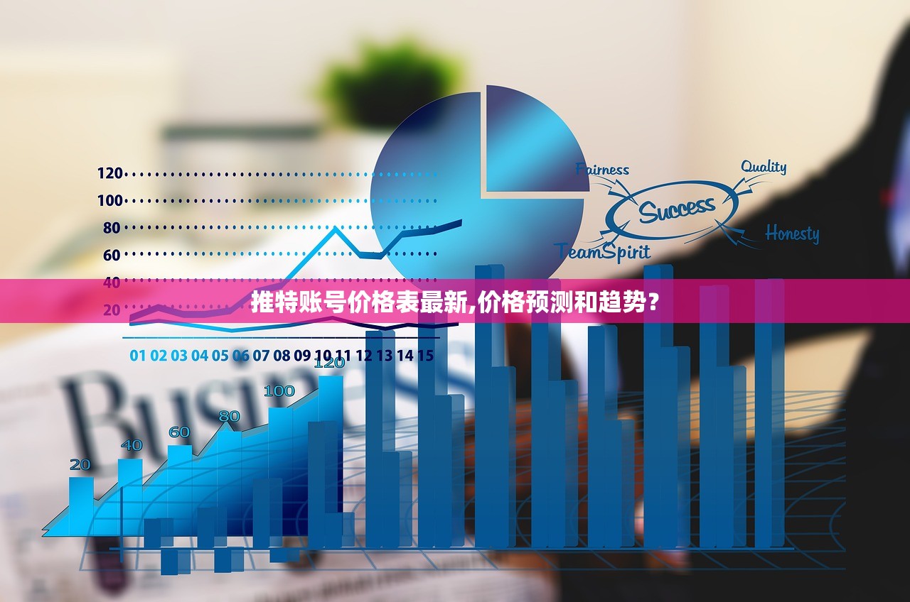 推特账号价格表最新,价格预测和趋势?